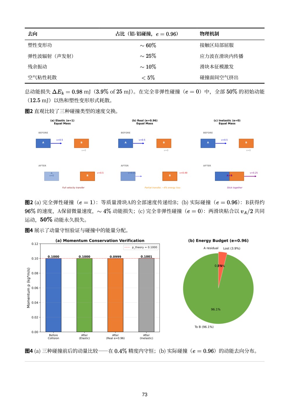 《四维度拓展实验讲义》34个基础实验·合订本(纸质版 · 524页) - 图片 5