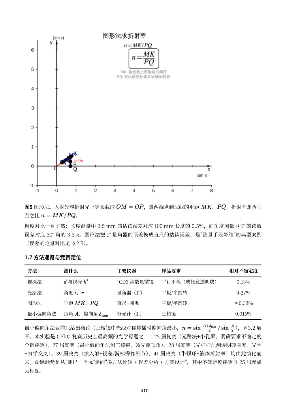 《四维度拓展实验讲义》34个基础实验·合订本(纸质版 · 524页) - 图片 8