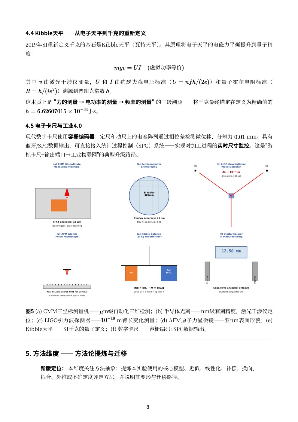 《四维度拓展实验讲义》34个基础实验·合订本(纸质版 · 524页) - 图片 4